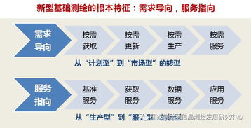繪就時代新藍(lán)圖——吉威時代董事長張揚(yáng)談新型基礎(chǔ)測繪體系建設(shè)思路