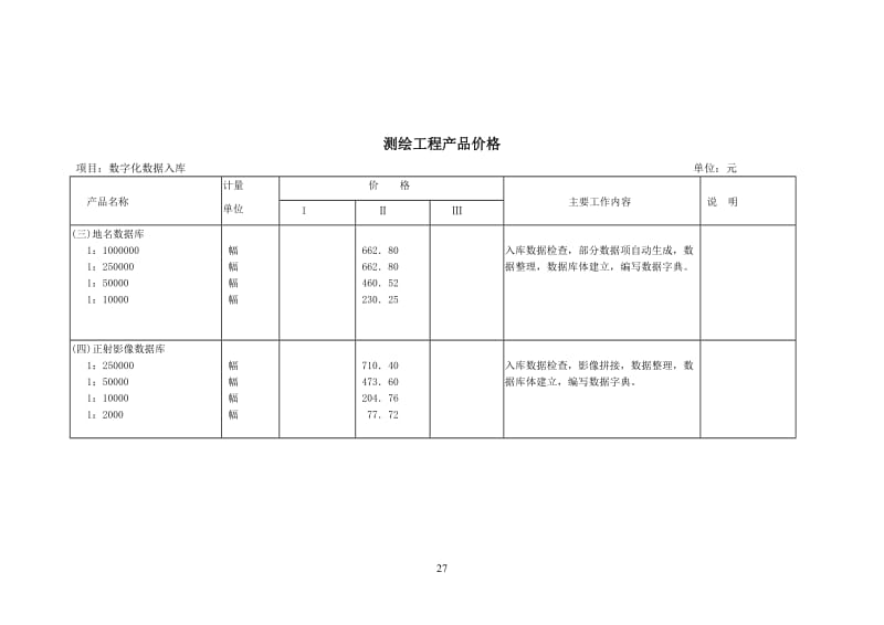 工程測繪產(chǎn)品收費標(biāo)準(zhǔn)與測繪服務(wù)解析